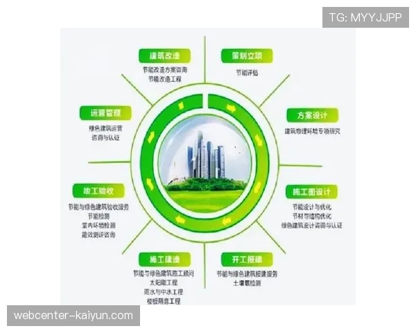 可持续性指标纳入制作评估体系 推动行业绿色发展